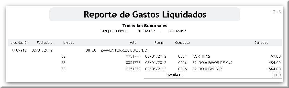 Gastos de Viaje Liquidados